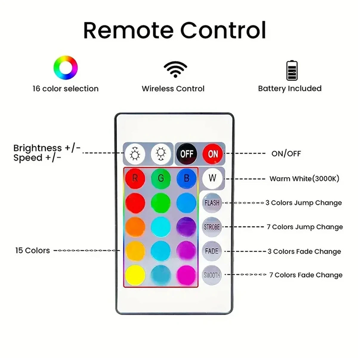 RGB LED Strip with Remote